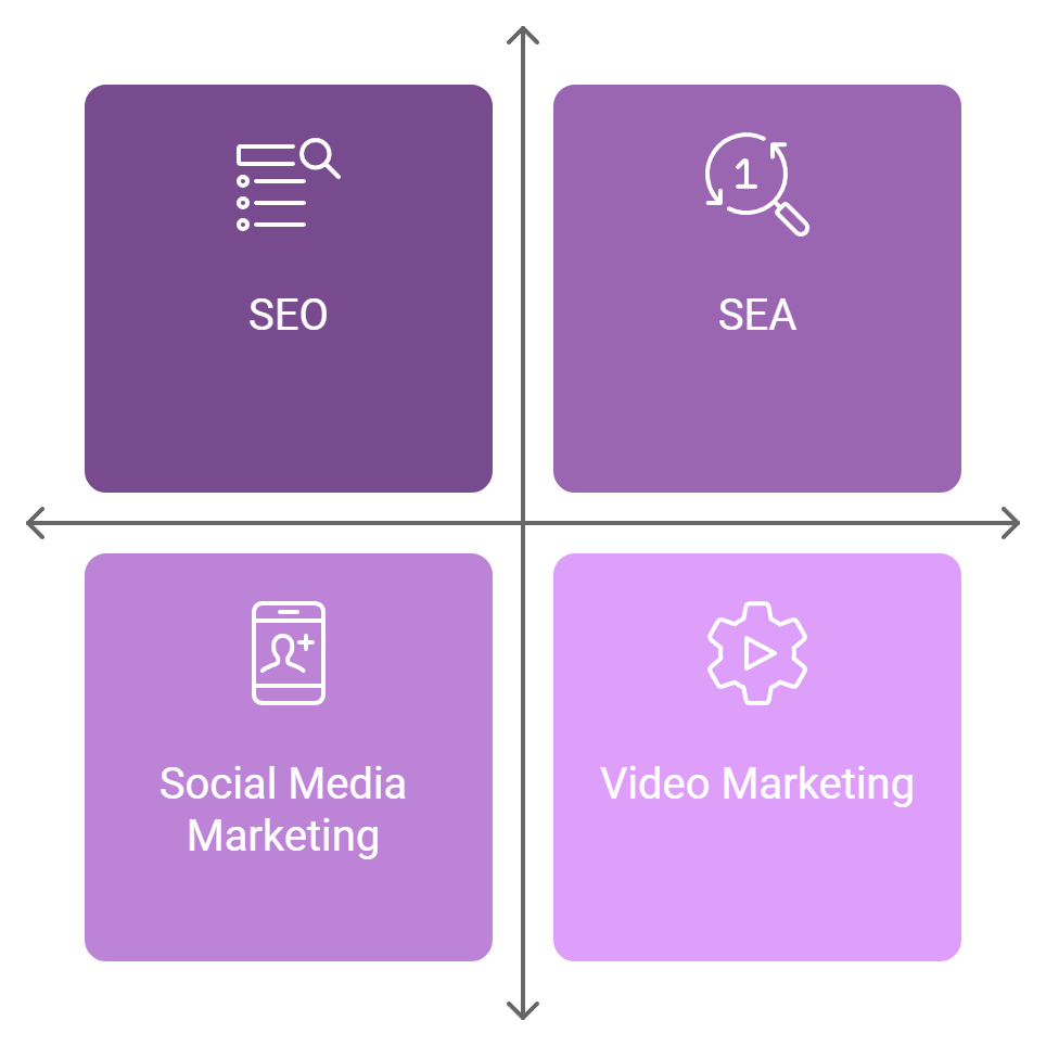 Digitales Marketing